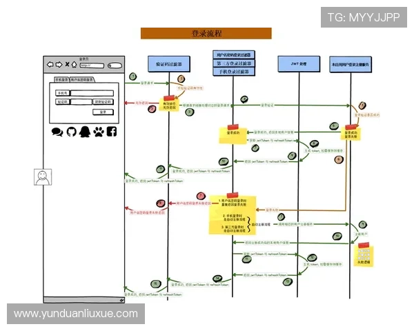 亚星注册登录流程详解帮助用户快速掌握注册登录步骤